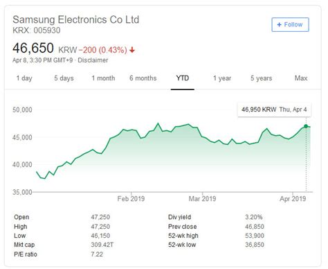 samsung stock in usd